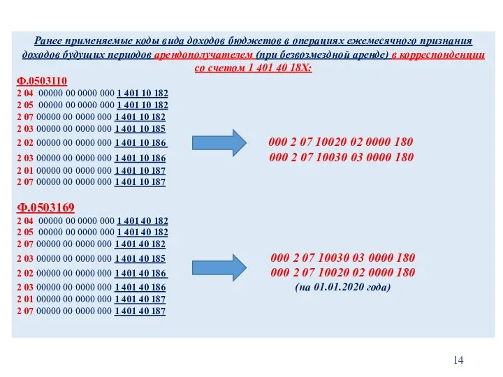 Ранее применяемые коды вида доходов бюджетов в операциях ежемесячного признания доходов будущих