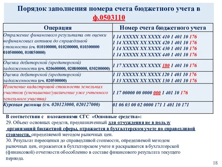 Порядок заполнения номера счета бюджетного учета в ф.0503110 В соответствии с положениями