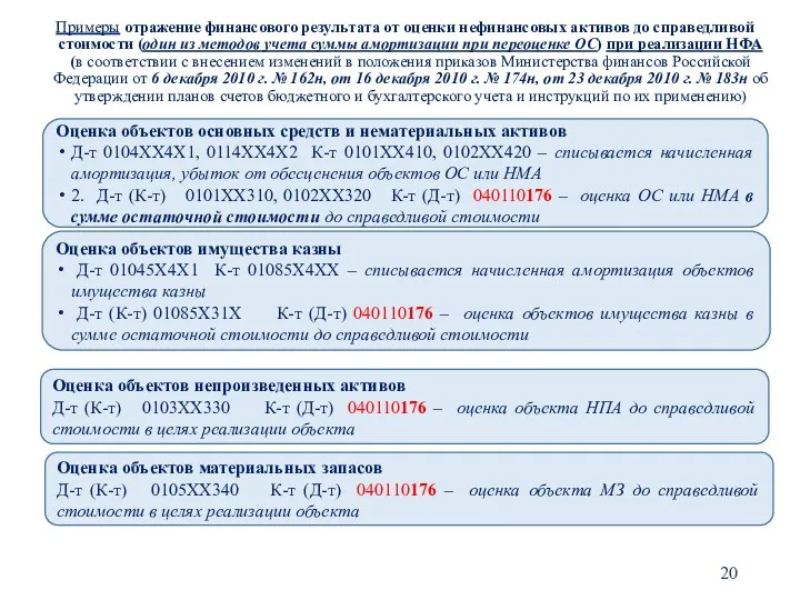 Примеры отражение финансового результата от оценки нефинансовых активов до справедливой стоимости (один