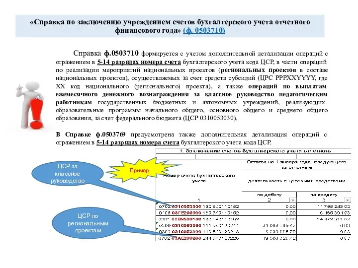 «Справка по заключению учреждением счетов бухгалтерского учета отчетного финансового года» (ф. 0503710)