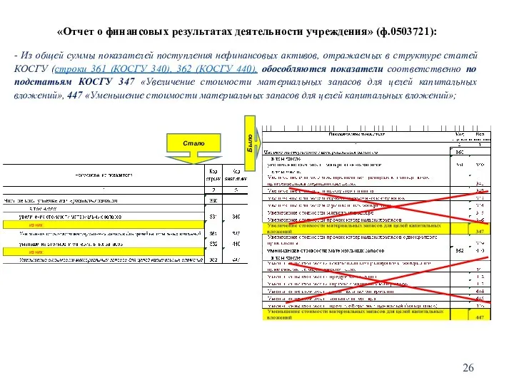 «Отчет о финансовых результатах деятельности учреждения» (ф.0503721): - Из общей суммы показателей