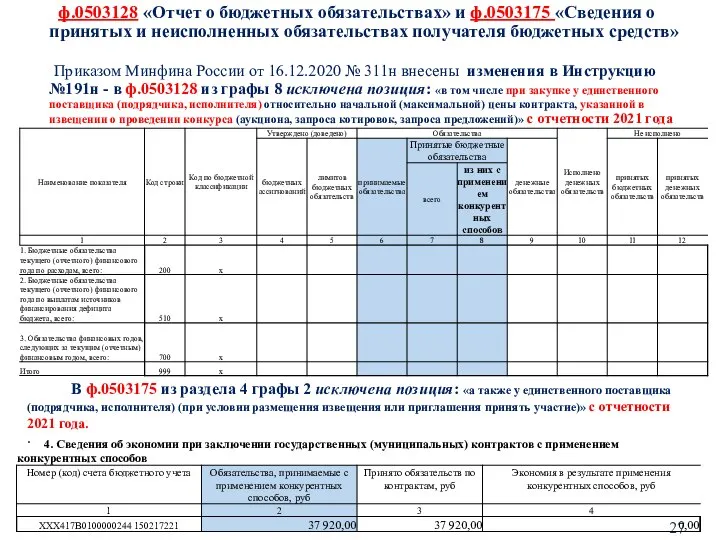 ф.0503128 «Отчет о бюджетных обязательствах» и ф.0503175 «Сведения о принятых и неисполненных