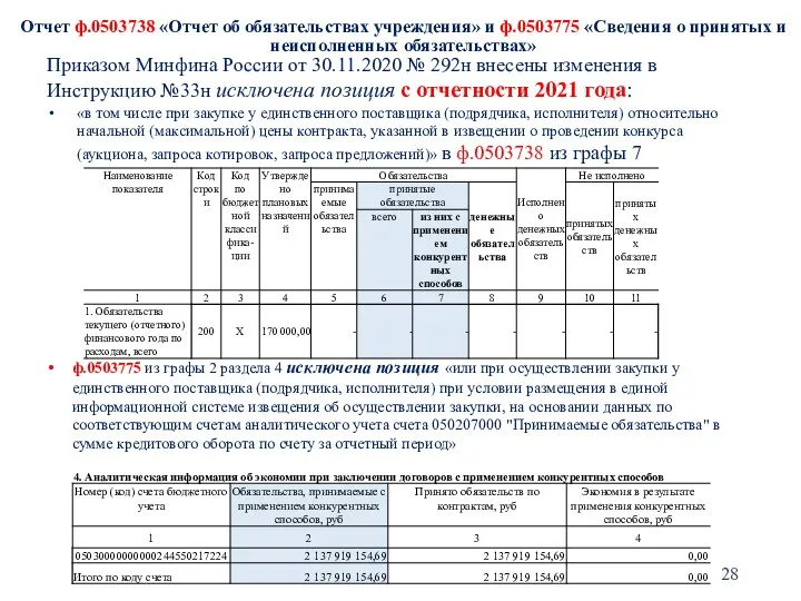 Отчет ф.0503738 «Отчет об обязательствах учреждения» и ф.0503775 «Сведения о принятых и