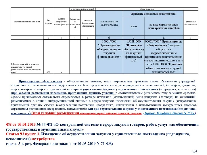 ФЗ от 05.04.2013 № 44-ФЗ «О контрактной системе в сфере закупок товаров,