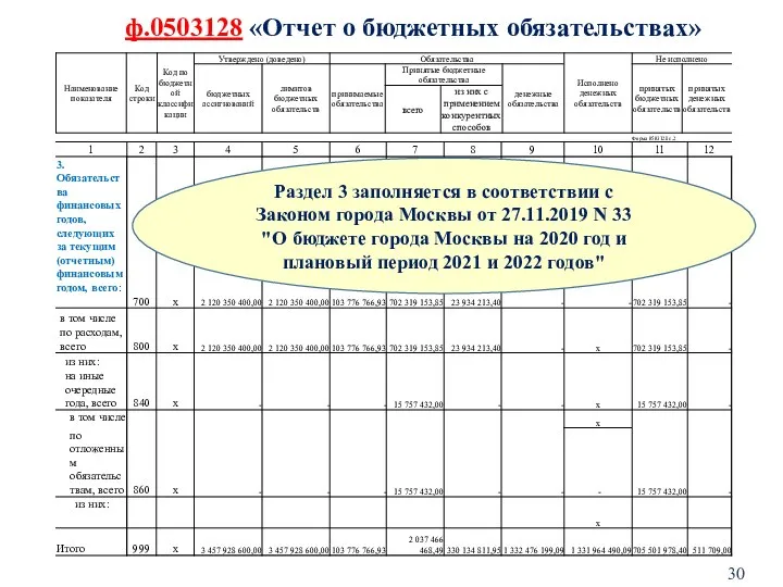 ф.0503128 «Отчет о бюджетных обязательствах» Раздел 3 заполняется в соответствии с Законом