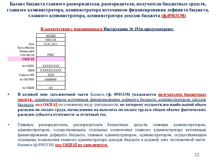 Баланс бюджета главного распорядителя, распорядителя, получателя бюджетных средств, главного администратора, администратора источников