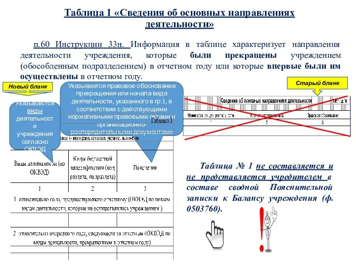 Указывается правовое обоснование прекращения или начала вида деятельности, указанного в гр.1, в