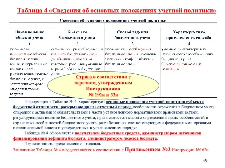 Таблица 4 «Сведения об основных положениях учетной политики» Информация в Таблице №