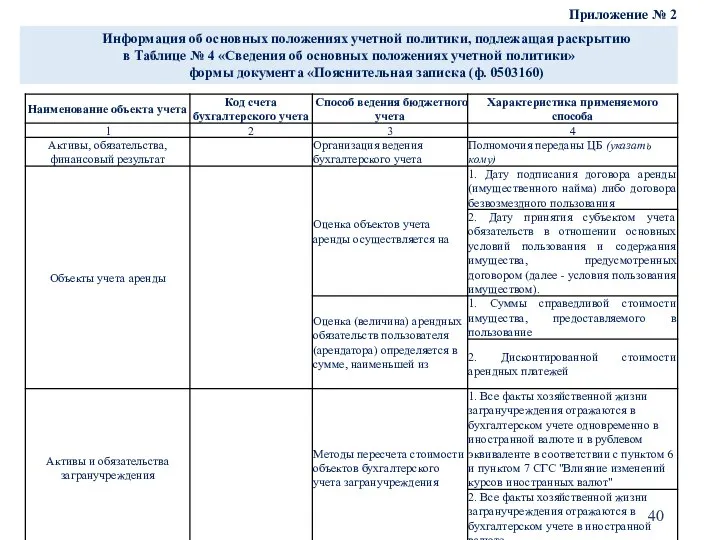 Информация об основных положениях учетной политики, подлежащая раскрытию в Таблице № 4