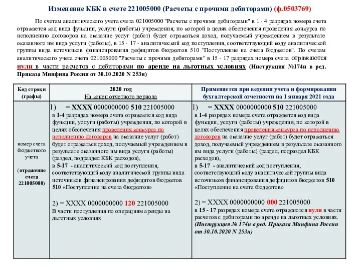 Изменение КБК в счете 221005000 (Расчеты с прочими дебиторами) (ф.0503769) По счетам