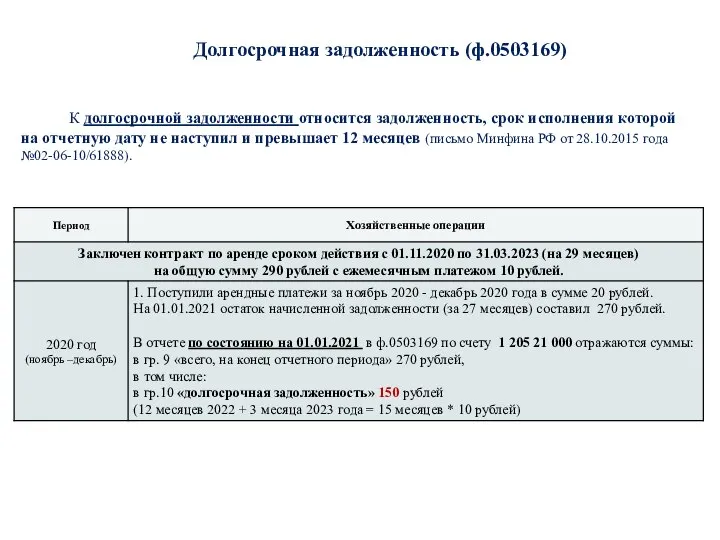 Долгосрочная задолженность (ф.0503169) К долгосрочной задолженности относится задолженность, срок исполнения которой на