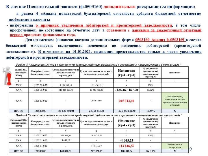 В составе Пояснительной записки (ф.0503160) дополнительно раскрывается информация: в раздел 4 «Анализ