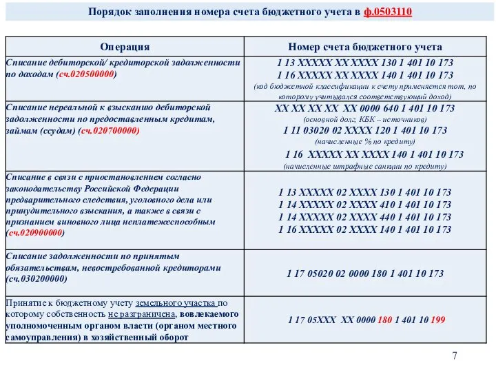 Порядок заполнения номера счета бюджетного учета в ф.0503110