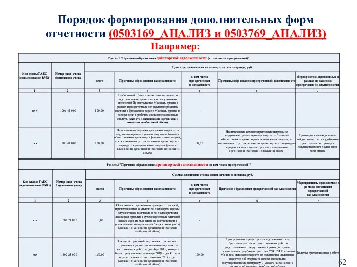 Порядок формирования дополнительных форм отчетности (0503169_АНАЛИЗ и 0503769_АНАЛИЗ) Например: