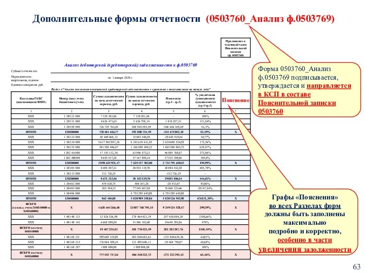 Дополнительные формы отчетности (0503760_Анализ ф.0503769) Графы «Пояснения» во всех Разделах форм должны