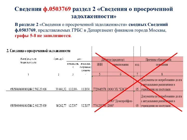 Сведения ф.0503769 раздел 2 «Сведения о просроченной задолженности» В разделе 2 «Сведения