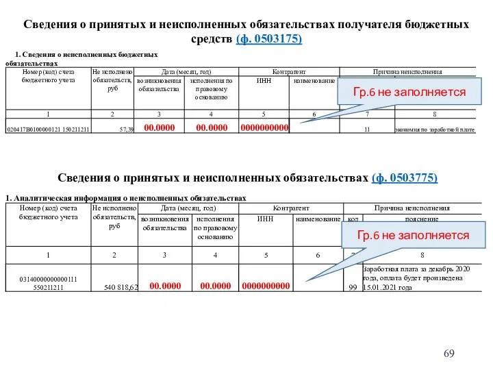 Гр.6 не заполняется Сведения о принятых и неисполненных обязательствах получателя бюджетных средств