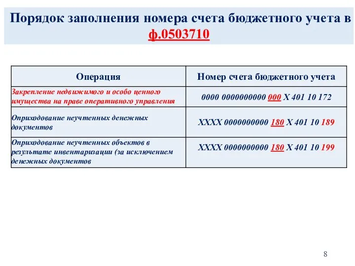 Порядок заполнения номера счета бюджетного учета в ф.0503710