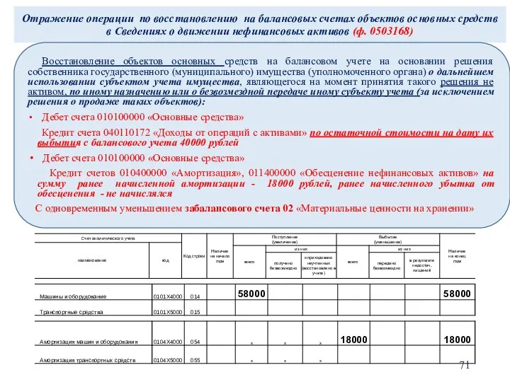 Отражение операции по восстановлению на балансовых счетах объектов основных средств в Сведениях