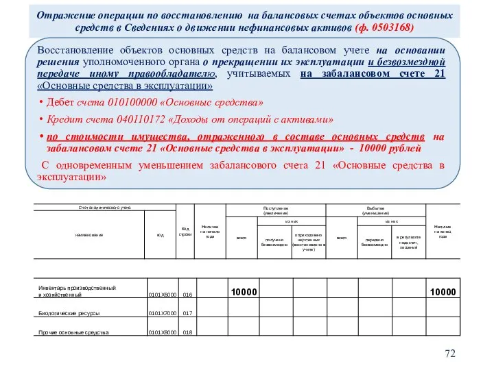 Отражение операции по восстановлению на балансовых счетах объектов основных средств в Сведениях