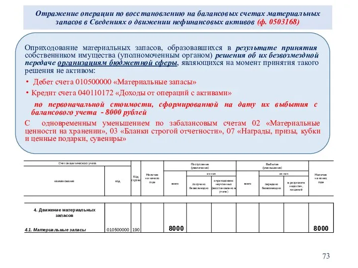 Отражение операции по восстановлению на балансовых счетах материальных запасов в Сведениях о