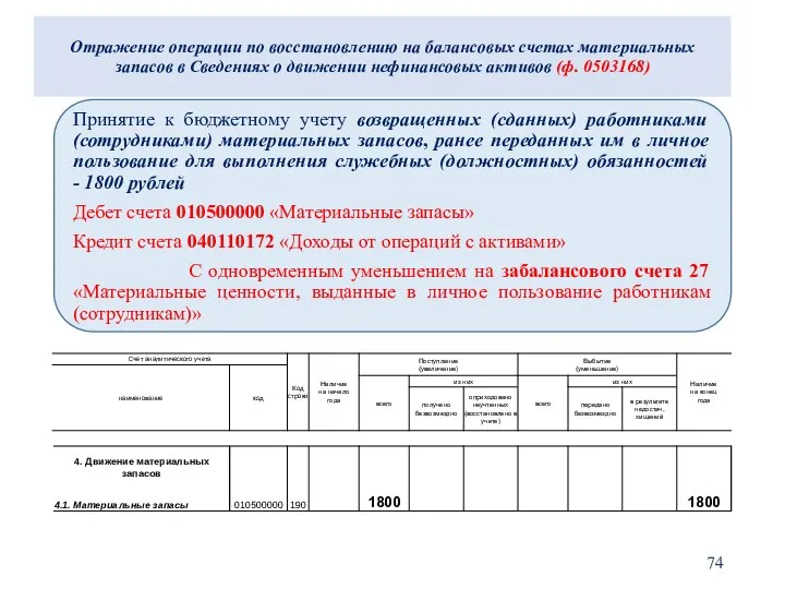 Отражение операции по восстановлению на балансовых счетах материальных запасов в Сведениях о