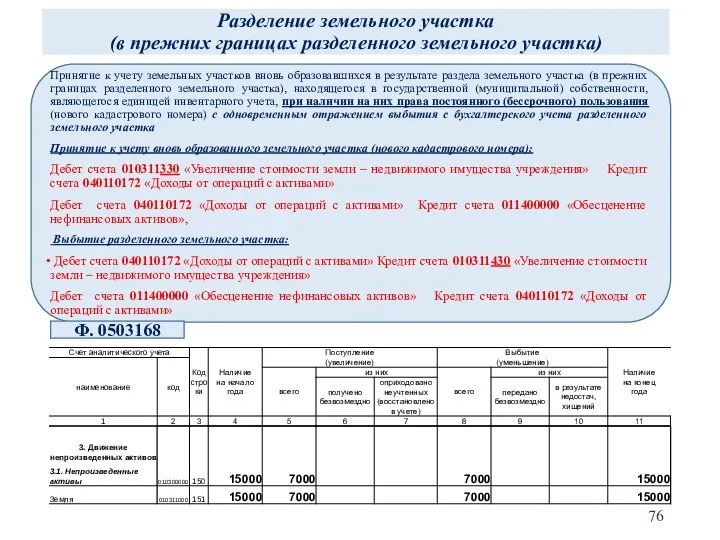 Разделение земельного участка (в прежних границах разделенного земельного участка) Принятие к учету