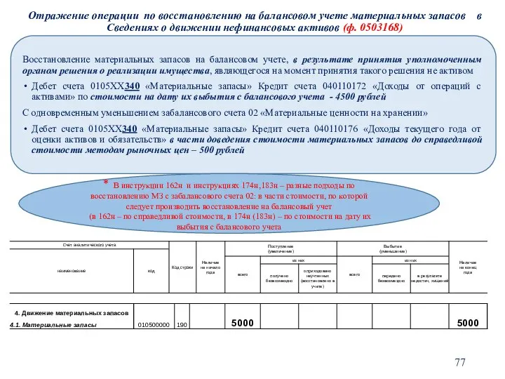 Отражение операции по восстановлению на балансовом учете материальных запасов в Сведениях о