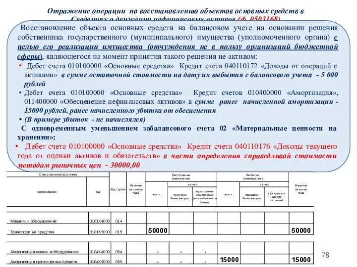 Отражение операции по восстановлению объектов основных средств в Сведениях о движении нефинансовых