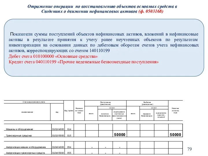 Отражение операции по восстановлению объектов основных средств в Сведениях о движении нефинансовых