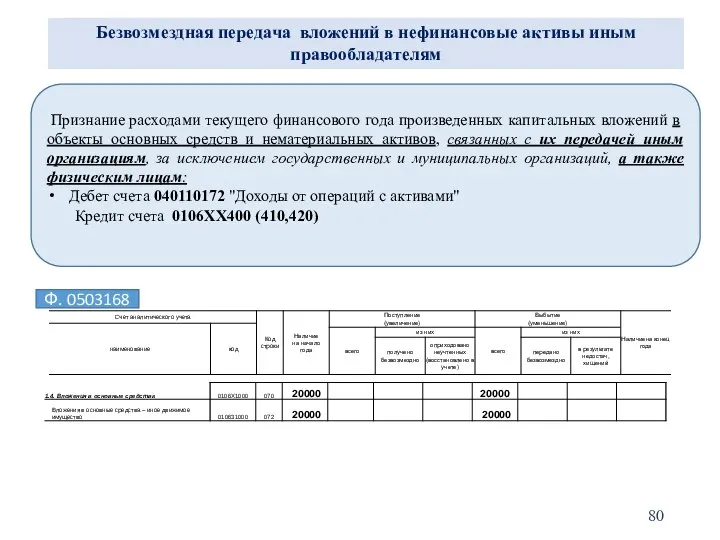 Признание расходами текущего финансового года произведенных капитальных вложений в объекты основных средств