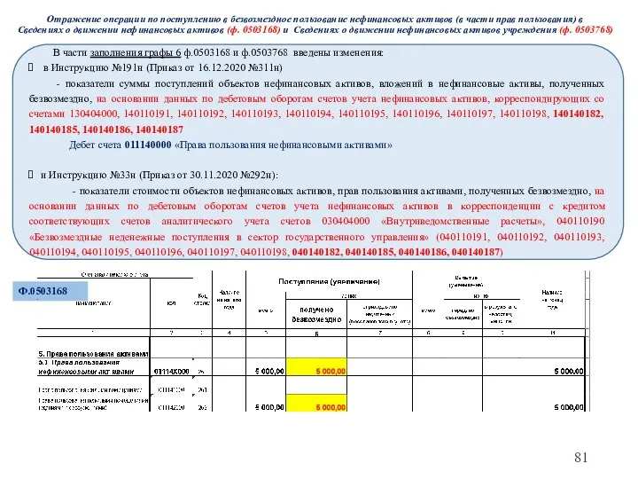 Отражение операции по поступлению в безвозмездное пользование нефинансовых активов (в части прав