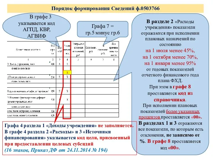 В разделе 2 «Расходы учреждения» показатели отражаются при исполнении плановых назначений по