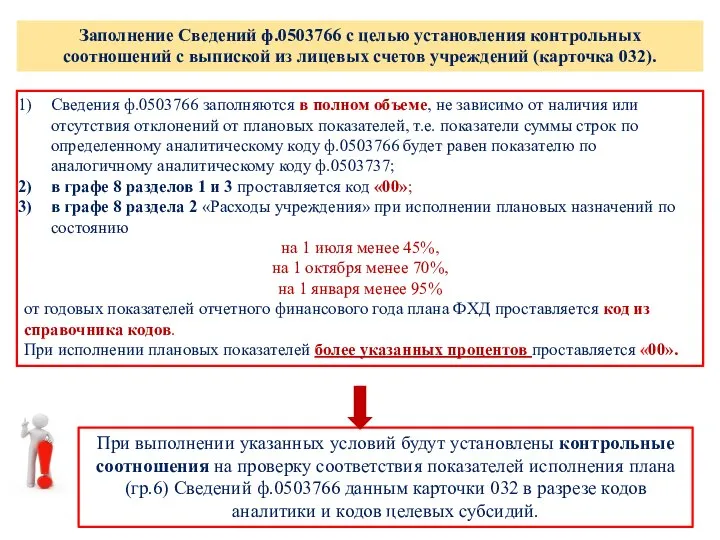 Заполнение Сведений ф.0503766 с целью установления контрольных соотношений с выпиской из лицевых