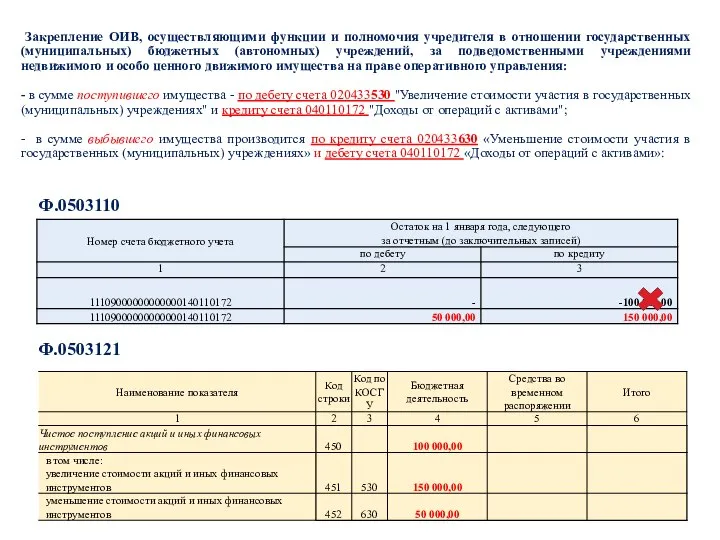 Закрепление ОИВ, осуществляющими функции и полномочия учредителя в отношении государственных (муниципальных) бюджетных