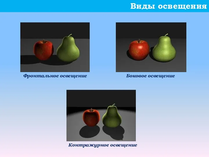 Виды освещения Фронтальное освещение Боковое освещение Контражурное освещение