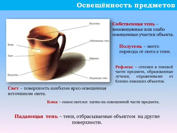 Освещённость предметов Собственная тень – неосвещенные или слабо освещенные участки объекта. Полутень