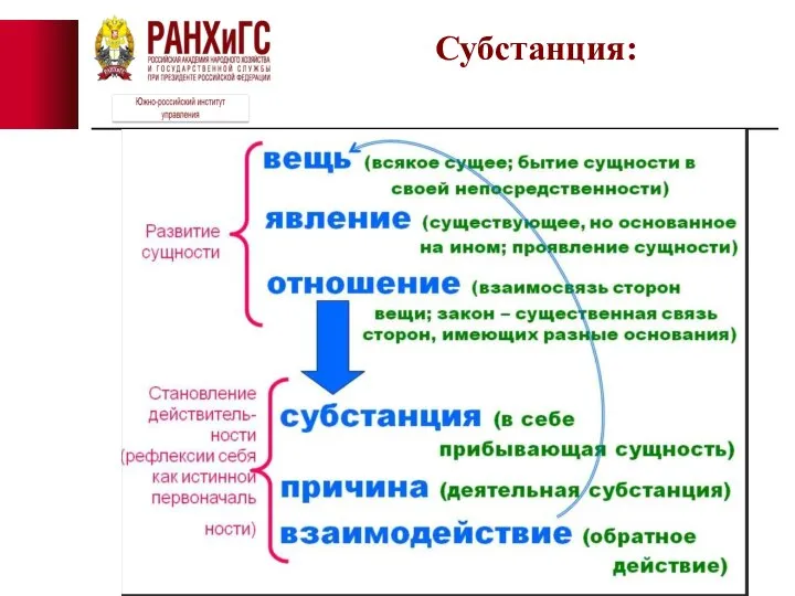 Субстанция: