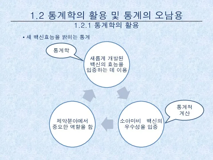 새 백신효능을 밝히는 통계 1.2 통계학의 활용 및 통계의 오남용 1.2.1 통계학의 활용 통계학 통계적 계산