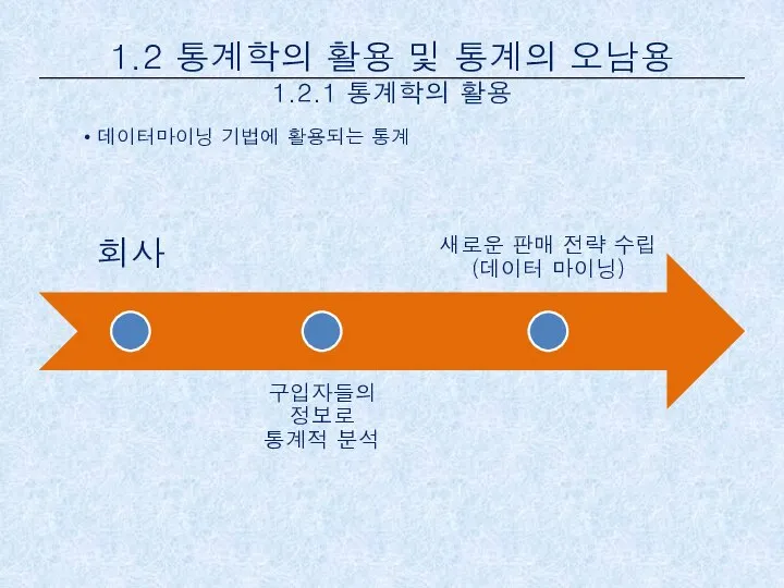 데이터마이닝 기법에 활용되는 통계 1.2 통계학의 활용 및 통계의 오남용 1.2.1 통계학의 활용