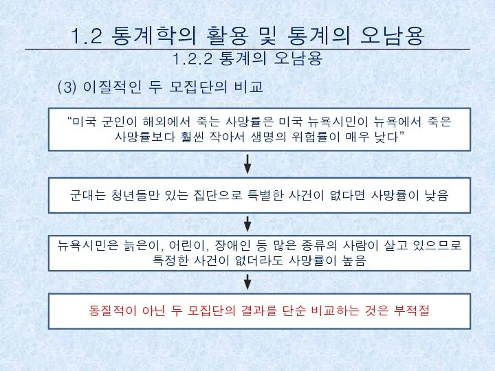 (3) 이질적인 두 모집단의 비교 1.2 통계학의 활용 및 통계의 오남용 1.2.2