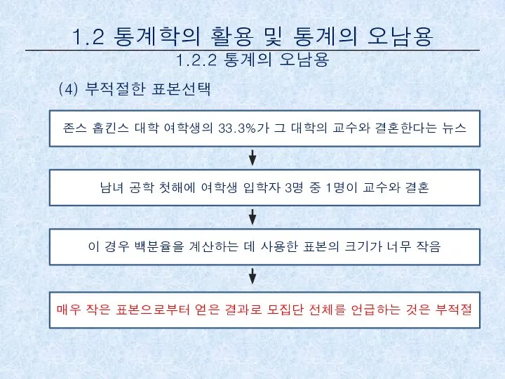 (4) 부적절한 표본선택 1.2 통계학의 활용 및 통계의 오남용 1.2.2 통계의 오남용