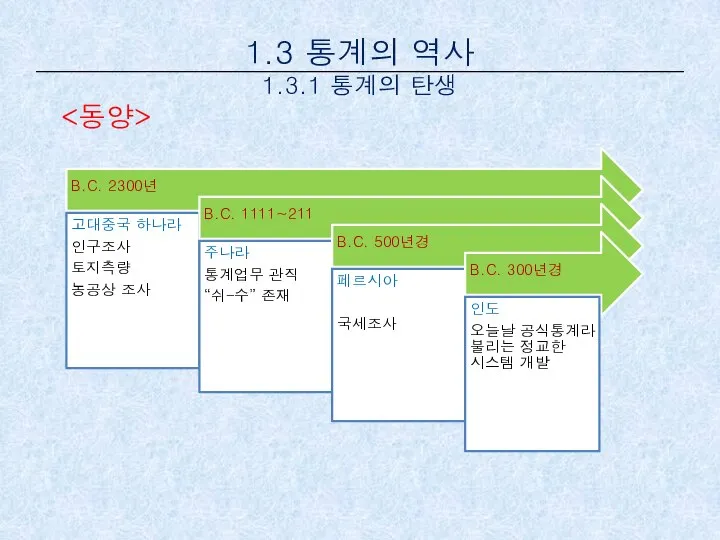 1.3 통계의 역사 1.3.1 통계의 탄생