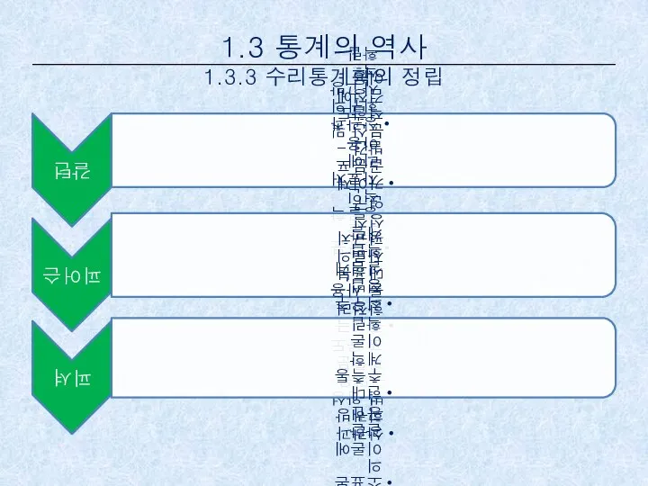 1.3 통계의 역사 1.3.3 수리통계학의 정립