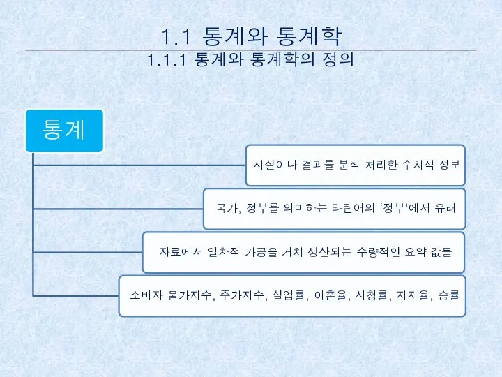 1.1 통계와 통계학 1.1.1 통계와 통계학의 정의