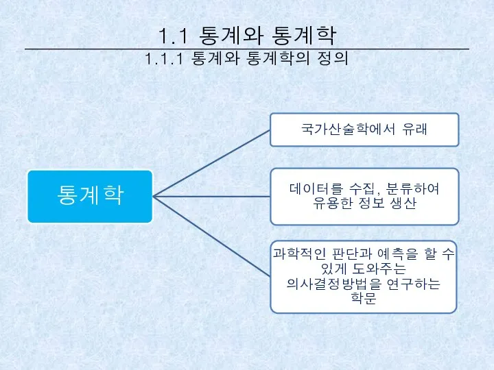 1.1 통계와 통계학 1.1.1 통계와 통계학의 정의