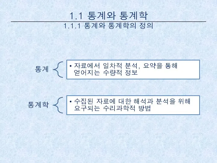 1.1 통계와 통계학 1.1.1 통계와 통계학의 정의