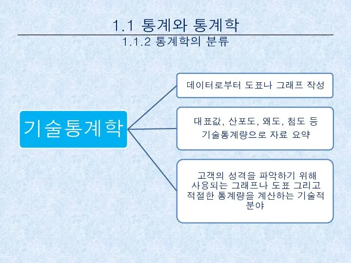 1.1 통계와 통계학 1.1.2 통계학의 분류