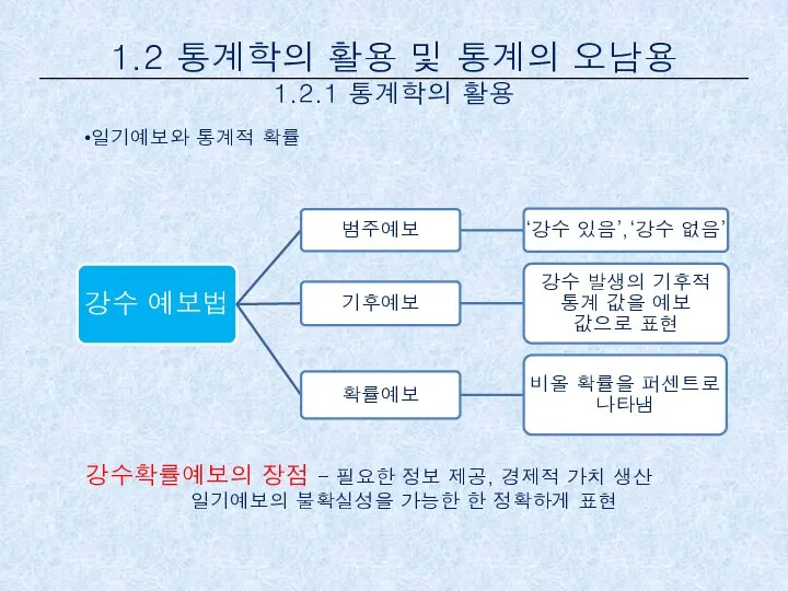 강수확률예보의 장점 - 필요한 정보 제공, 경제적 가치 생산 일기예보의 불확실성을 가능한