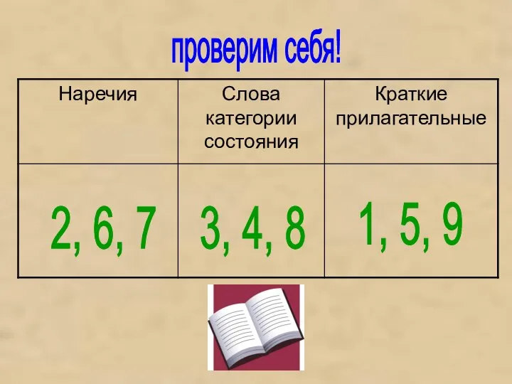 проверим себя! 2, 6, 7 3, 4, 8 1, 5, 9